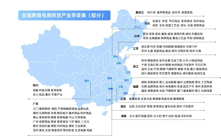 全国跨境电商供货产业带荟集